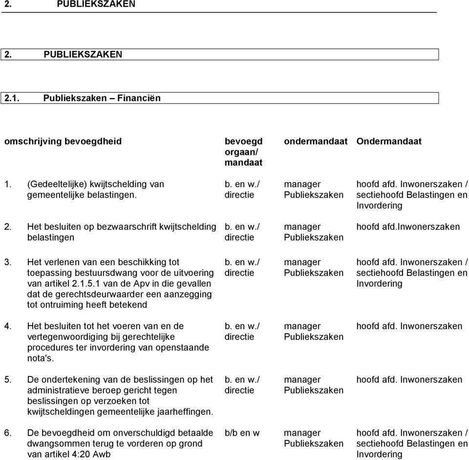 Het verlenen van een beschikking tot toepassing bestuursdwang voor de uitvoering van artikel 2.1.5.