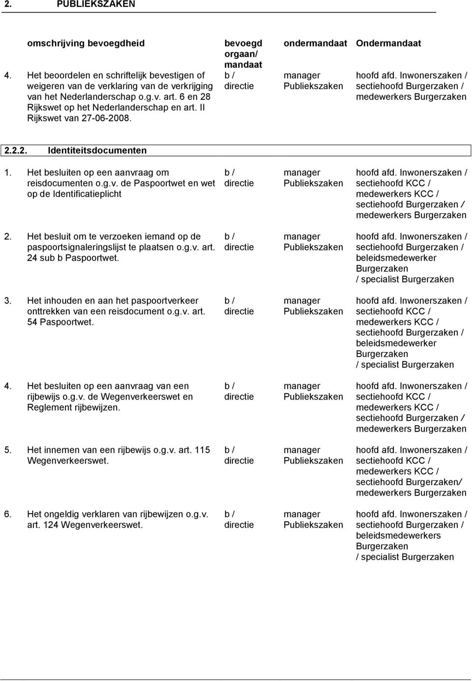 Het besluiten op een aanvraag om reisdocumenten o.g.v. de Paspoortwet en wet op de Identificatieplicht hoofd afd.