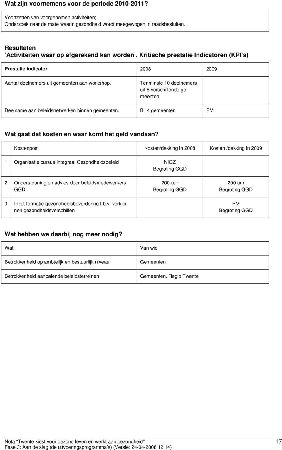 Tenminste 10 deelnemers uit 8 verschillende gemeenten Deelname aan beleidsnetwerken binnen gemeenten. Bij 4 gemeenten PM Wat gaat dat kosten en waar komt het geld vandaan?