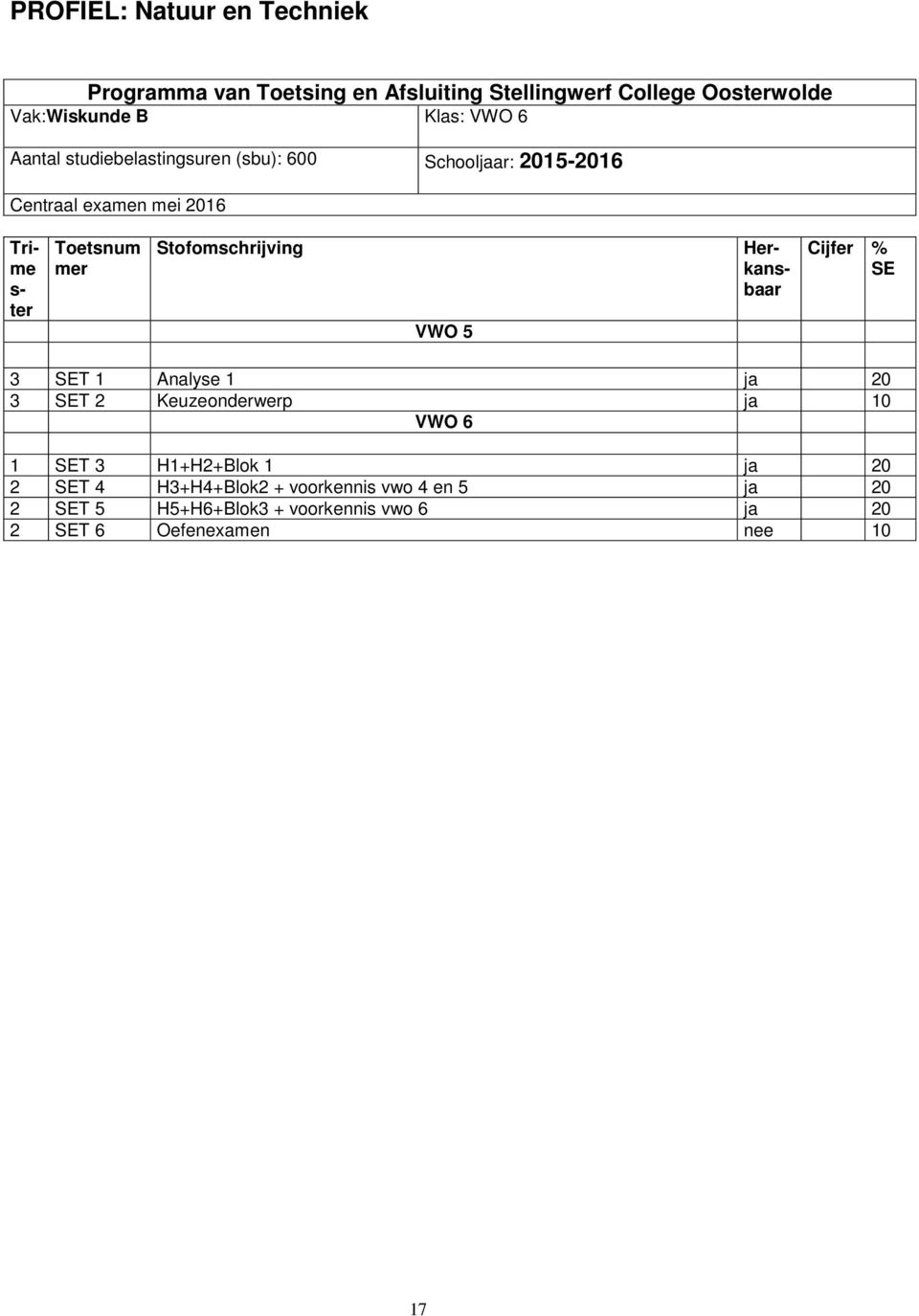 ter num mer Cijfer % SE 3 SET 1 Analyse 1 ja 20 3 SET 2 Keuzeonderwerp ja 10 1 SET 3 H1+H2+Blok 1 ja 20