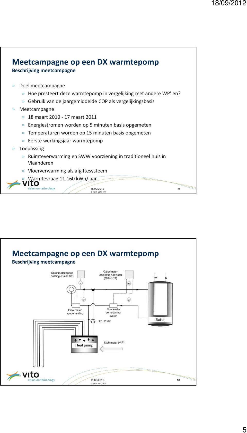 basis opgemeten» Temperaturen worden op 15 minuten basis opgemeten» Eerste werkingsjaar warmtepomp» Toepassing» Ruimteverwarming en SWW