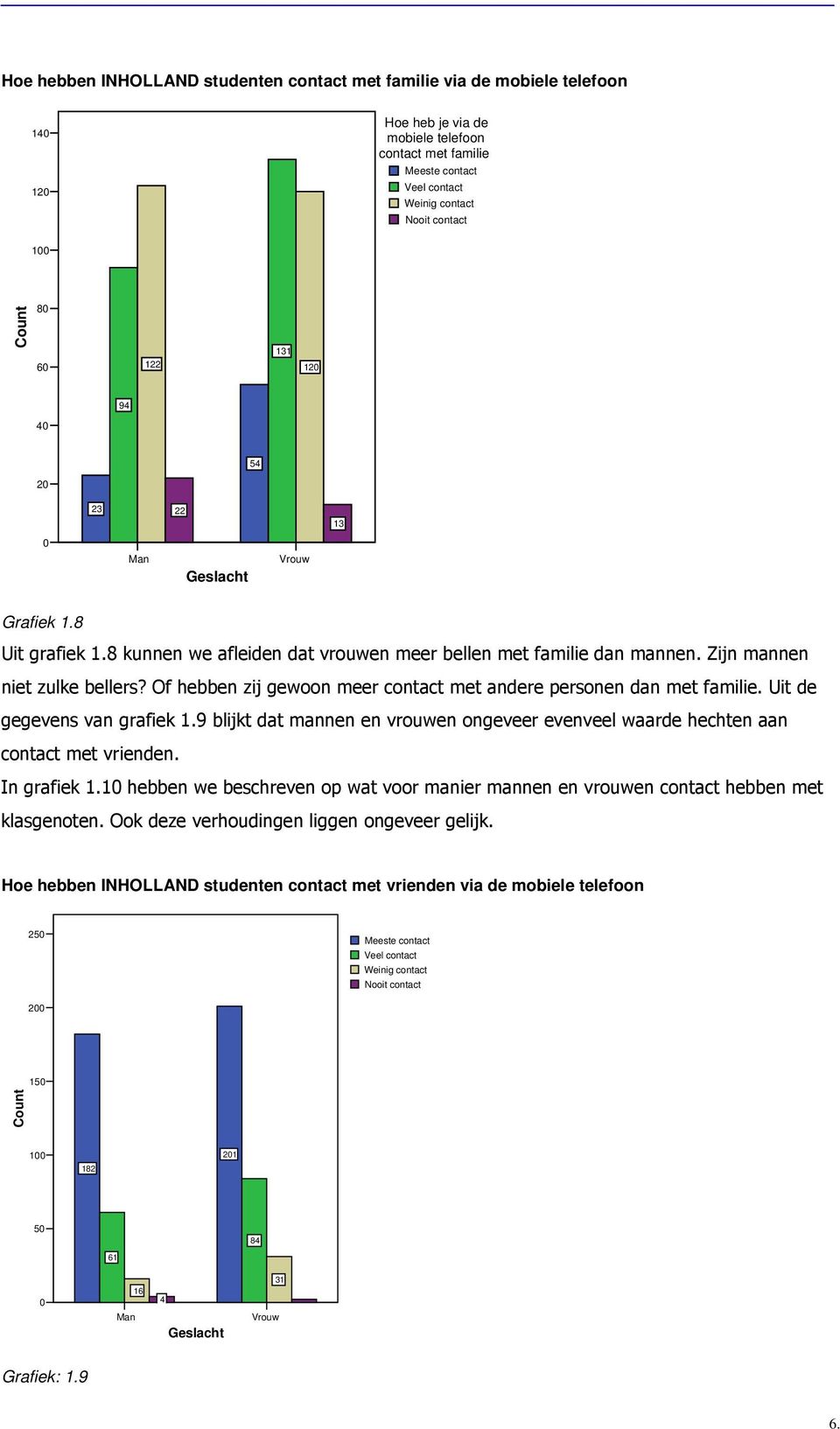 8 Man Geslacht Vrouw 9.- ;. %! %.% % /%! =.!!%% 