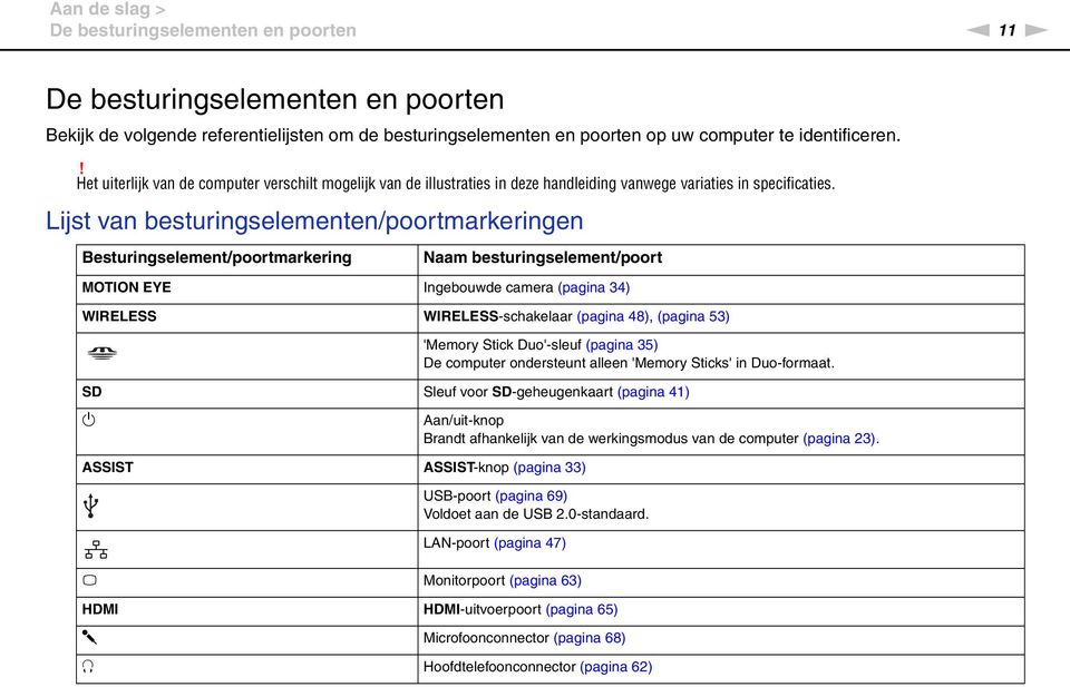 Lijst van besturingselementen/poortmarkeringen Besturingselement/poortmarkering aam besturingselement/poort MOTIO EYE Ingebouwde camera (pagina 34) WIRELESS WIRELESS-schakelaar (pagina 48), (pagina