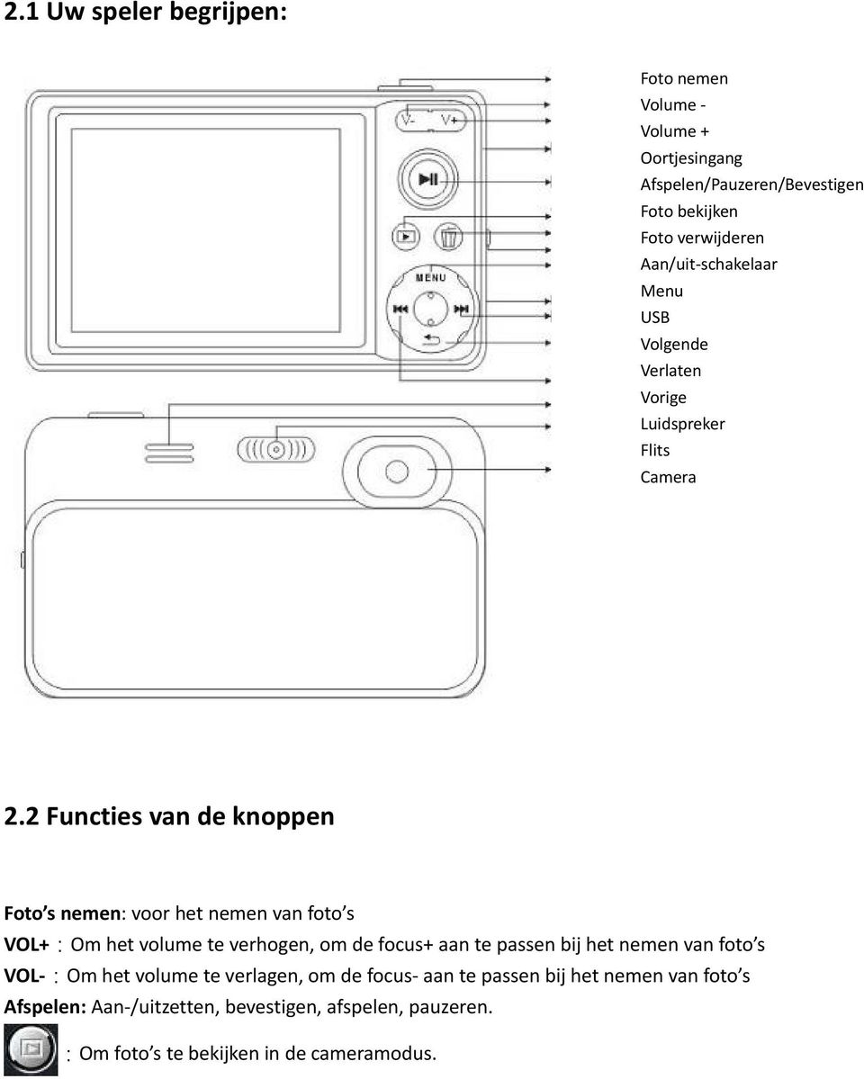 2 Functies van de knoppen Foto s nemen: voor het nemen van foto s VOL+:Om het volume te verhogen, om de focus+ aan te passen bij het