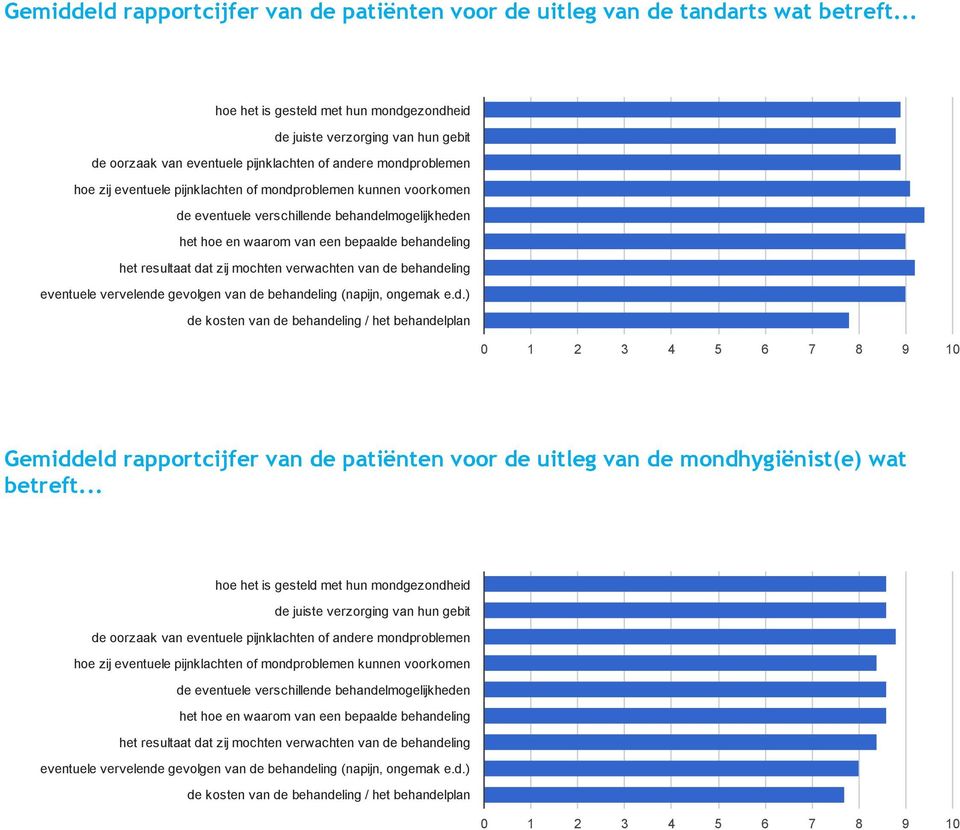 voorkomen de eventuele verschillende behandelmogelijkheden het hoe en waarom van een bepaalde behandeling het resultaat dat zij mochten verwachten van de behandeling eventuele vervelende gevolgen van