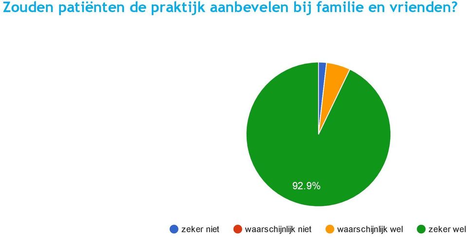 vrienden? 92.