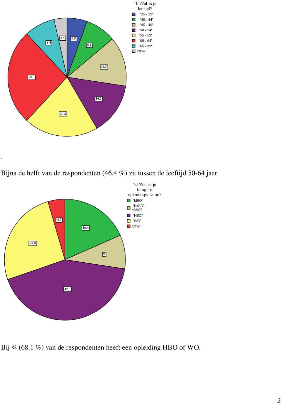 50-64 jaar Bij ¾ (68.