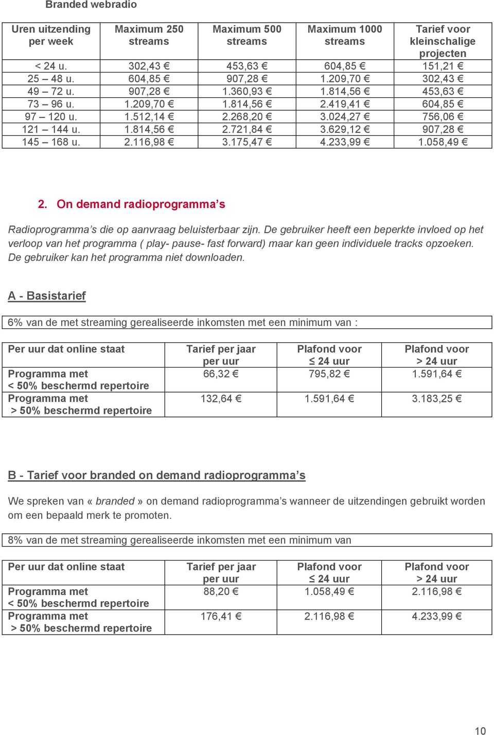 233,99 1.058,49 2. On demand radioprogramma s Radioprogramma s die op aanvraag beluisterbaar zijn.