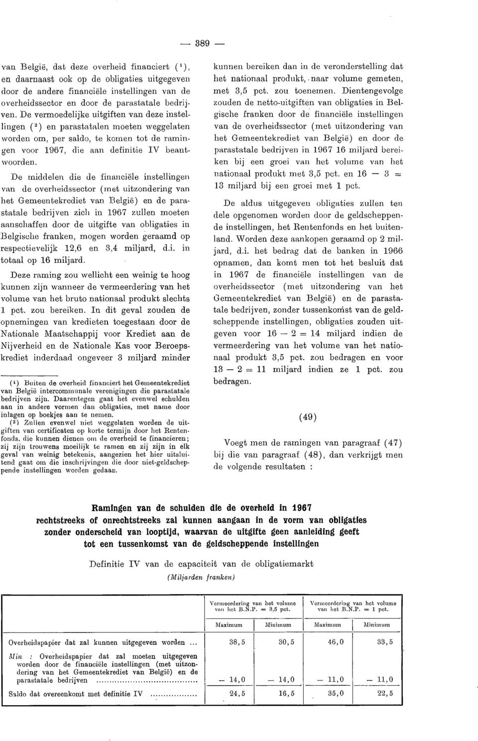 De middelen die de financiële instellingen van de overheidssector (met uitzondering van het Gemeentekrediet van België) en de parastatale bedrijven zich in 1967 zullen moeten aanschaffen door de