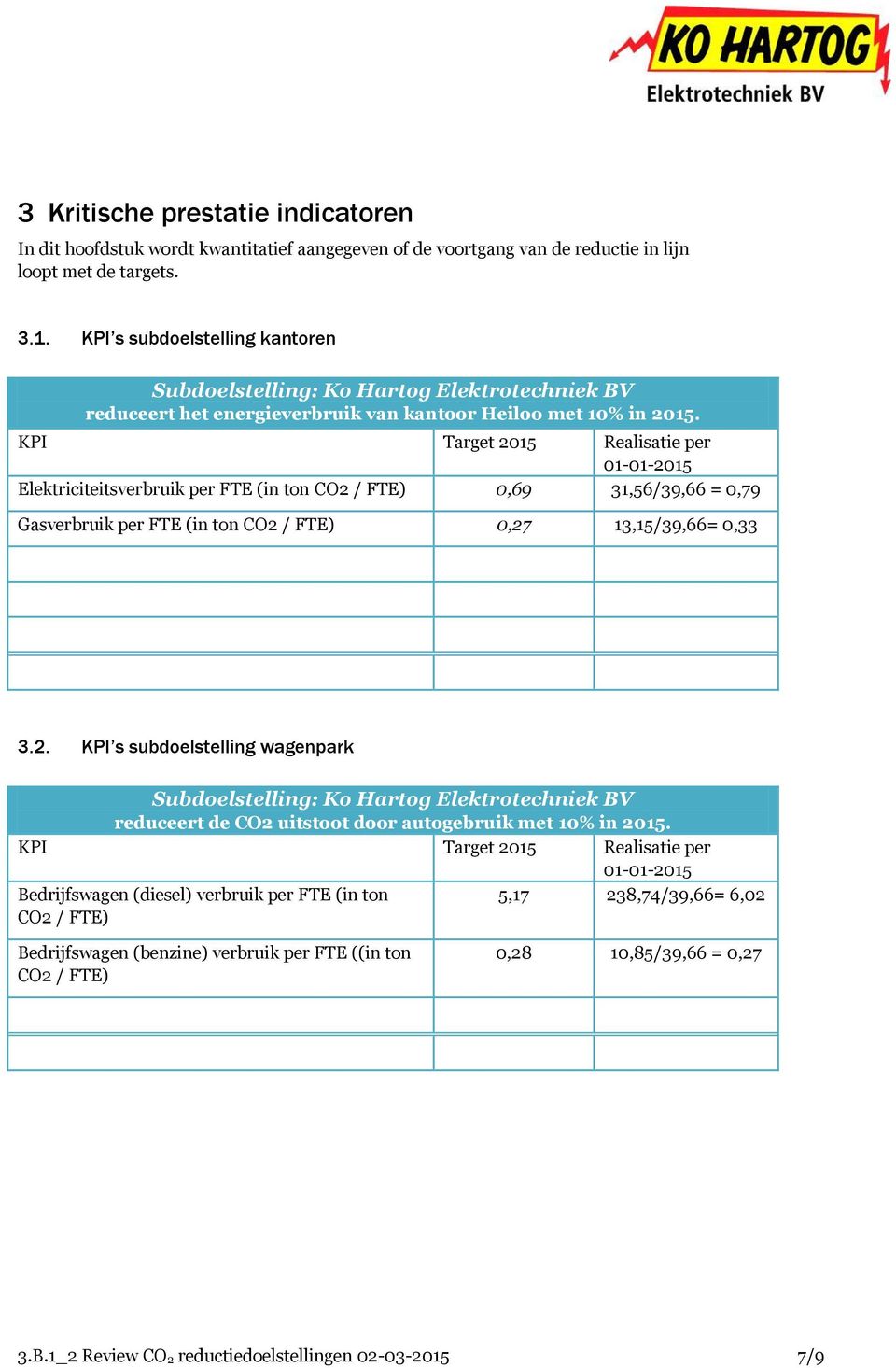 KPI Target 2015 Realisatie per 01-01-2015 Elektriciteitsverbruik per FTE (in ton CO2 / FTE) 0,69 31,56/39,66 = 0,79 Gasverbruik per FTE (in ton CO2 / FTE) 0,27 13,15/39,66= 0,33 3.2. KPI s subdoelstelling wagenpark Subdoelstelling: Ko Hartog Elektrotechniek BV reduceert de CO2 uitstoot door autogebruik met 10% in 2015.