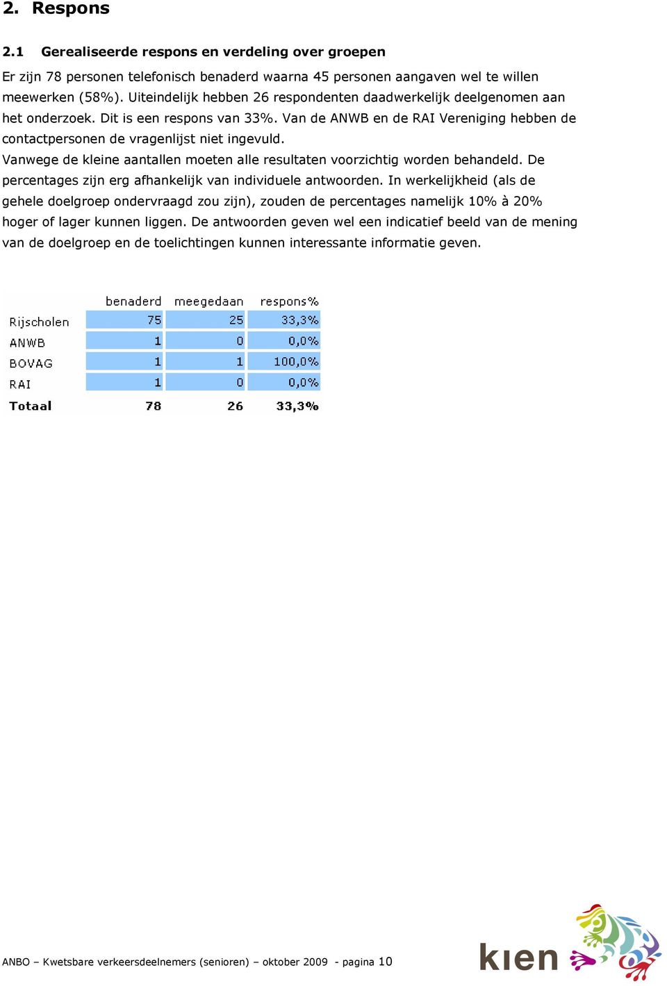 Vanwege de kleine aantallen moeten alle resultaten voorzichtig worden behandeld. De percentages zijn erg afhankelijk van individuele antwoorden.