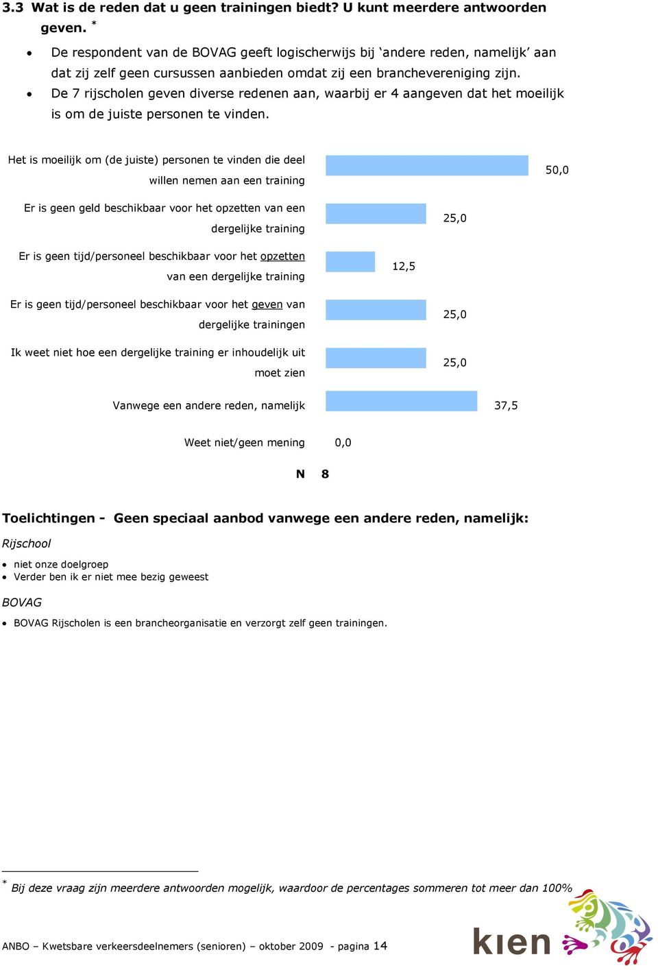 De 7 rijscholen geven diverse redenen aan, waarbij er 4 aangeven dat het moeilijk is om de juiste personen te vinden.