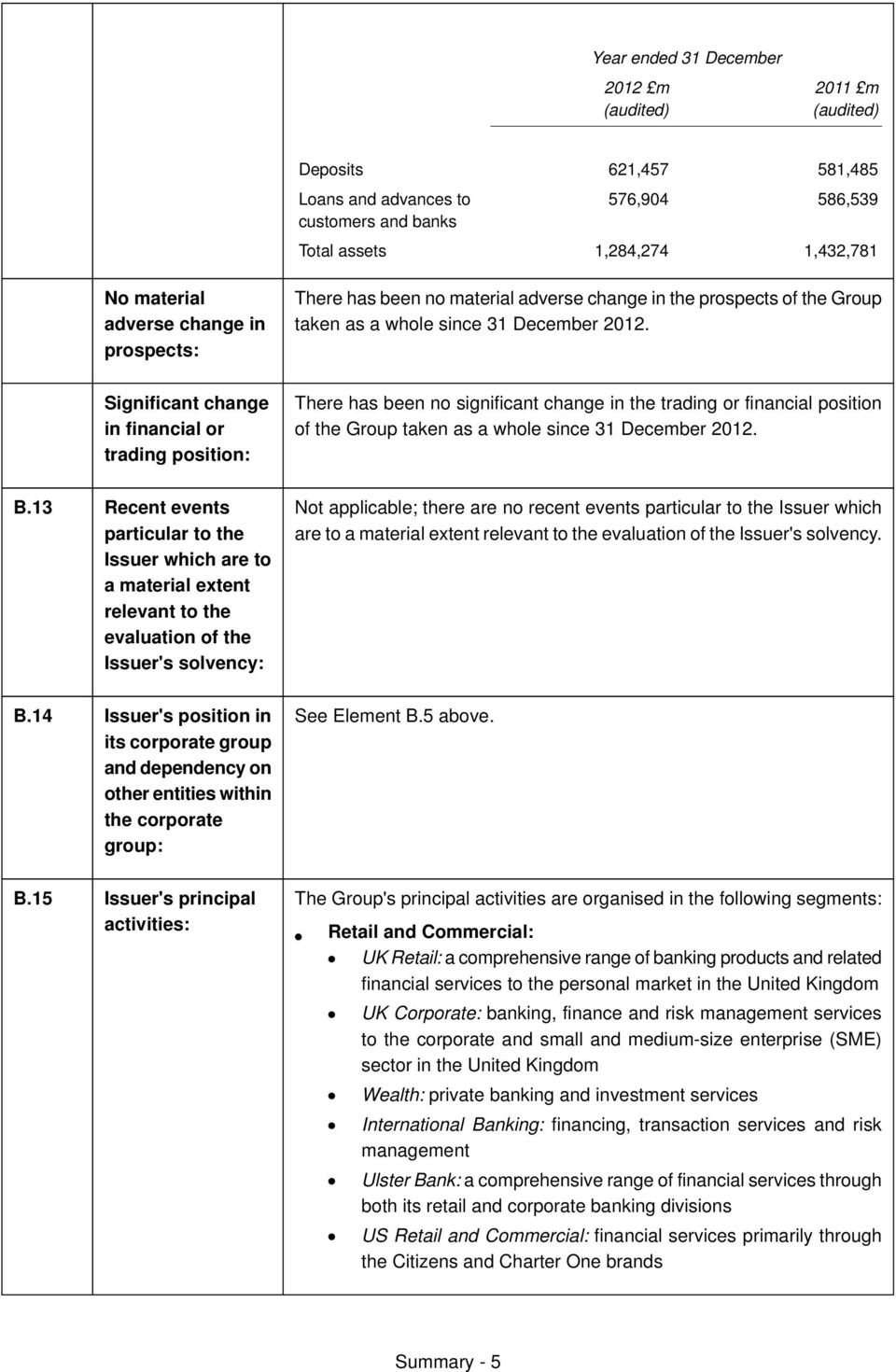 significant change in the trading or financial position of the droup taken as a whole since PN aecember OMNOK BKNP oecent events particular to the fssuer which are to a material extent relevant to