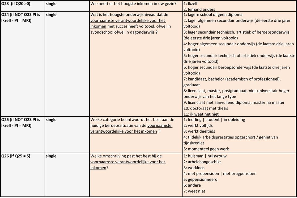 met succes heeft voltooid, ofwel in avondschool ofwel in dagonderwijs? Welke categorie beantwoordt het best aan de huidige beroepssituatie van de voornaamste verantwoordelijke voor het inkomen?