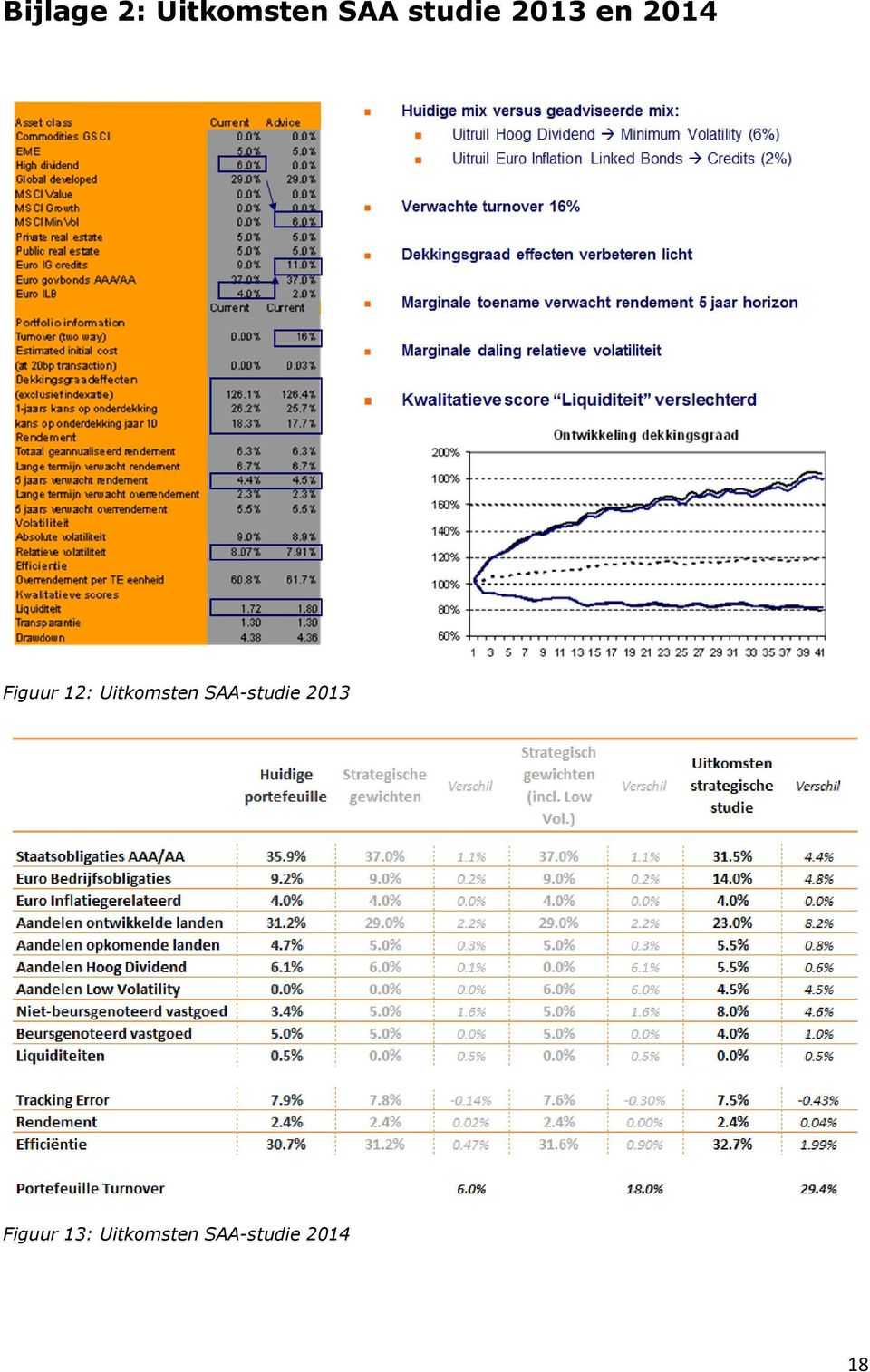 Uitkomsten SAA-studie 2013