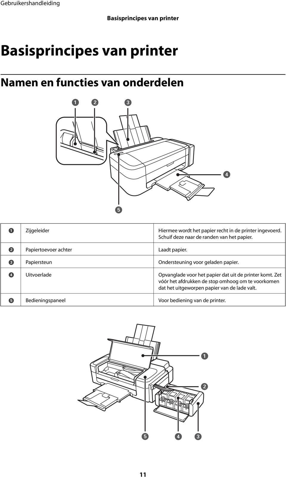 C Papiersteun Ondersteuning voor geladen papier. D Uitvoerlade Opvanglade voor het papier dat uit de printer komt.