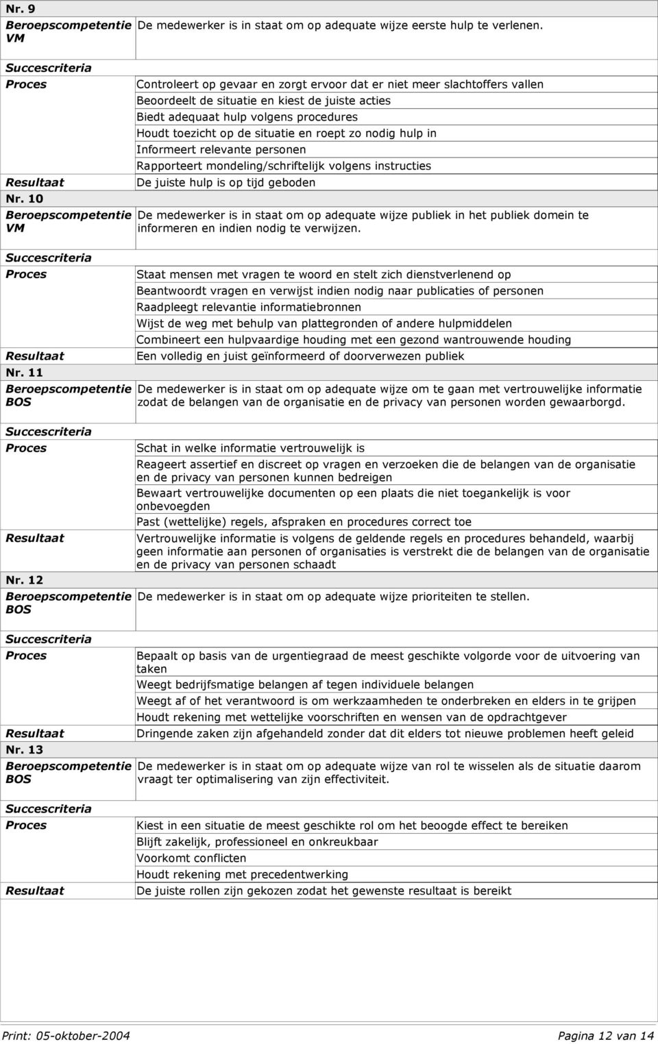 roept zo nodig hulp in Informeert relevante personen Rapporteert mondeling/schriftelijk volgens instructies De juiste hulp is op tijd geboden De medewerker is in staat om op adequate wijze publiek in