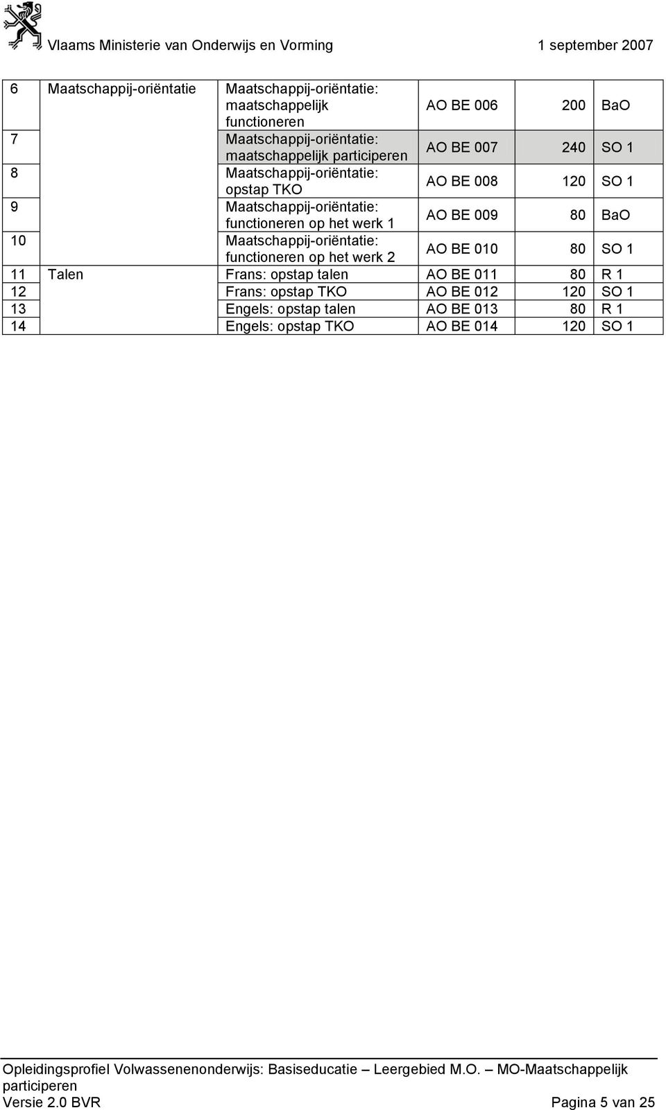 werk 1 AO BE 009 80 BaO 10 Maatschappij-oriëntatie: functioneren op het werk 2 AO BE 010 80 SO 1 11 Talen Frans: opstap talen AO BE 011 80