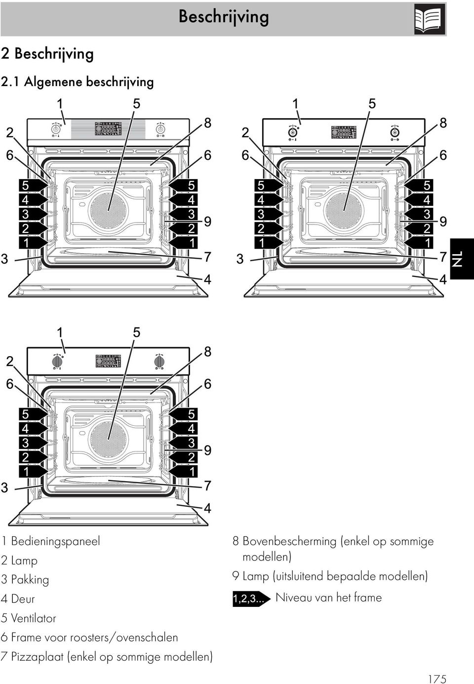 Ventilator 6 Frame voor roosters/ovenschalen 7 Pizzaplaat (enkel op