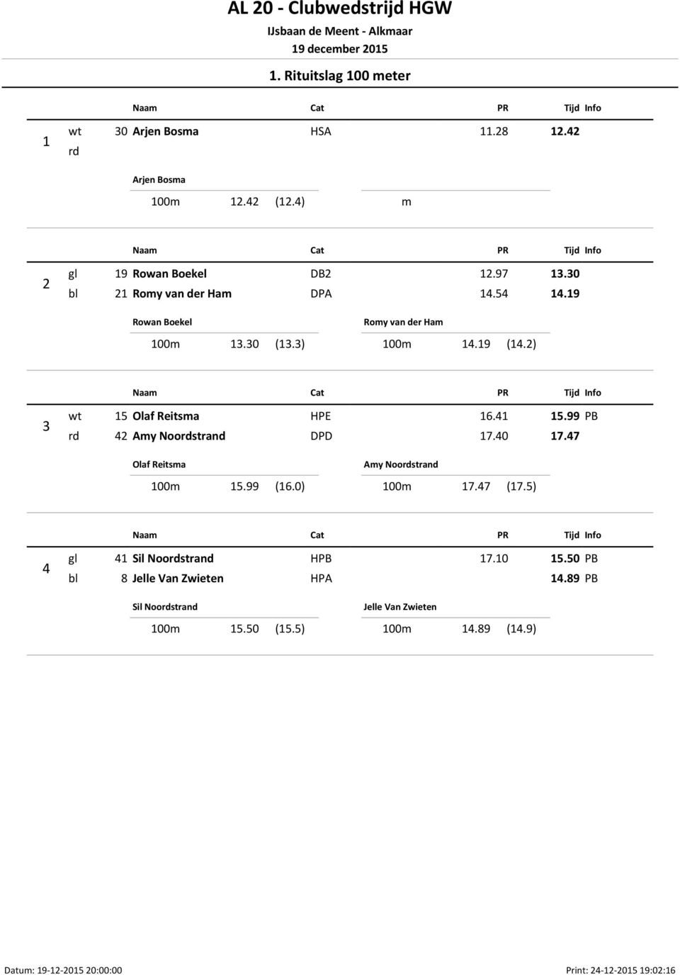 99 rd 42 Amy Noordstrand DPD 17.40 17.47 Olaf Reitsma 100m 15.99 (16.0) Amy Noordstrand 100m 17.47 (17.5) 4 gl 41 Sil Noordstrand H 17.10 15.