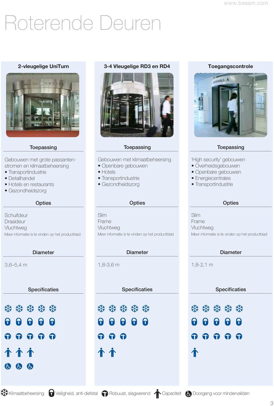 klimaatbeheersing Detailhandel Hotels en restaurants Schuifdeur Draaideur Gebouwen met klimaatbeheersing Openbare gebouwen Hotels