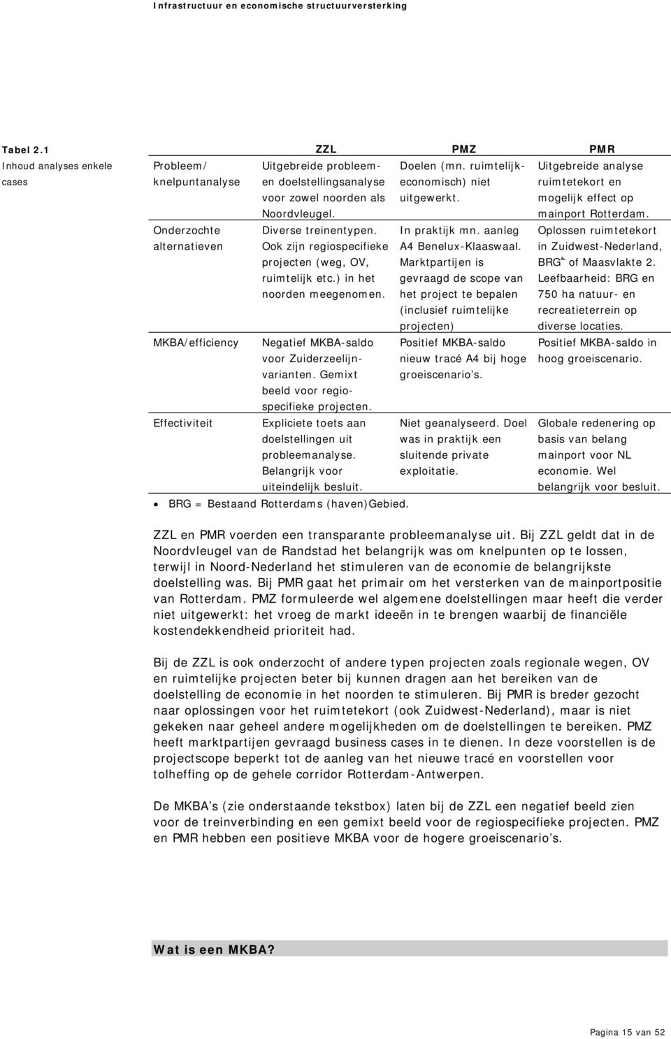 Ook zijn regiospecifieke projecten (weg, OV, ruimtelijk etc.) in het noorden meegenomen. In praktijk mn. aanleg A4 Benelux-Klaaswaal.