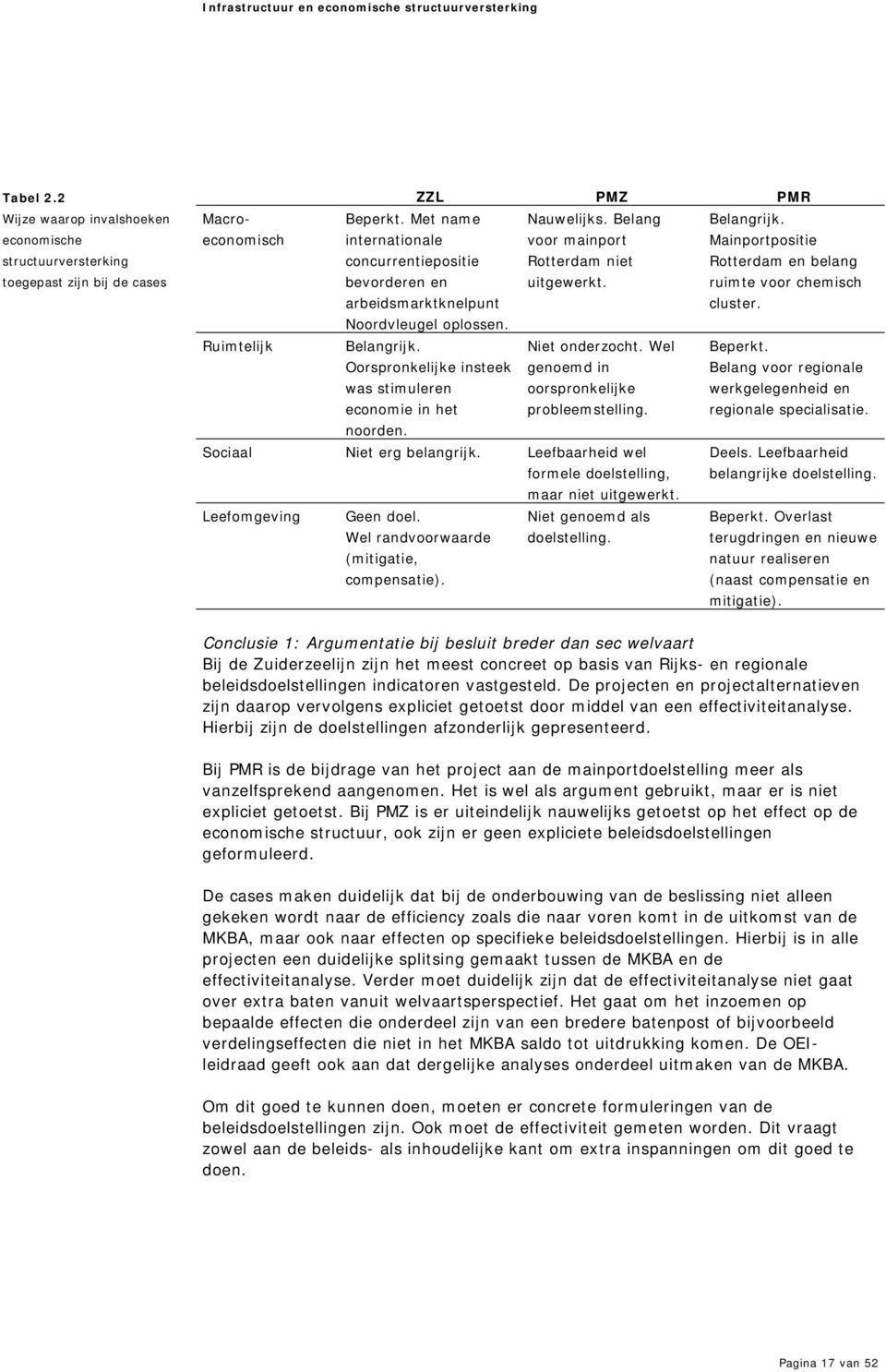 Mainportpositie Rotterdam en belang ruimte voor chemisch cluster. Noordvleugel oplossen. Ruimtelijk Belangrijk. Oorspronkelijke insteek was stimuleren economie in het Niet onderzocht.