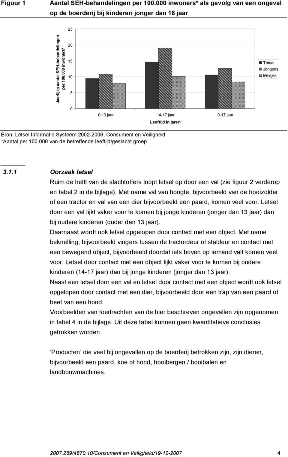 000 van de betreffende leeftijd/geslacht groep 3.1.1 Oorzaak letsel Ruim de helft van de slachtoffers loopt letsel op door een val (zie figuur 2 verderop en tabel 2 in de bijlage).