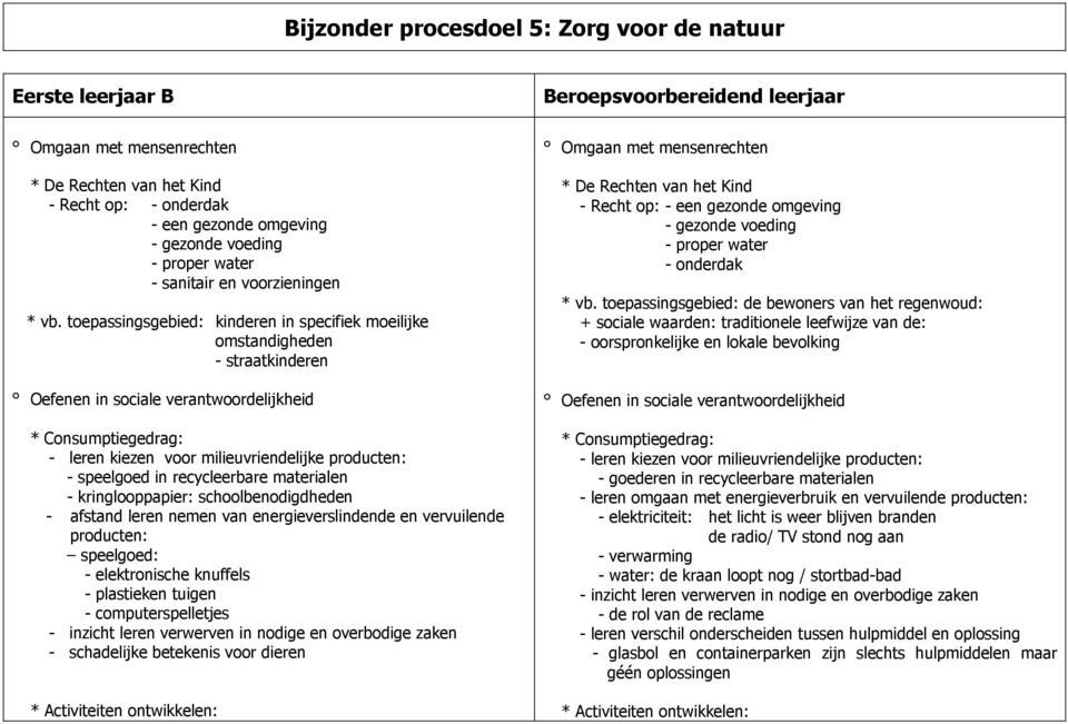 toepassingsgebied: kinderen in specifiek moeilijke omstandigheden - straatkinderen - leren kiezen voor milieuvriendelijke producten: - speelgoed in recycleerbare materialen - kringlooppapier: