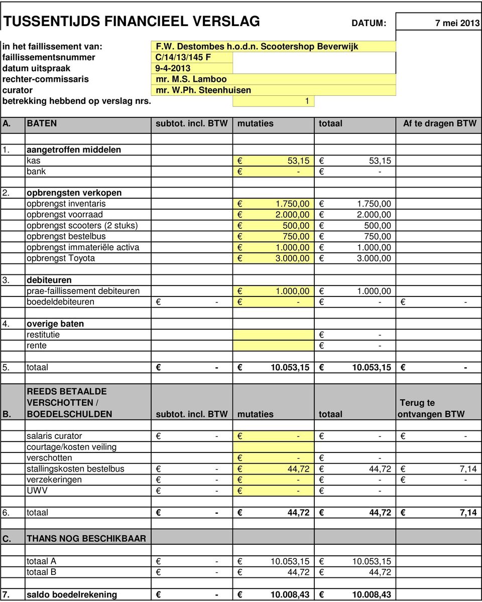 opbrengsten verkopen opbrengst inventaris 1.750,00 1.750,00 opbrengst voorraad 2.000,00 2.