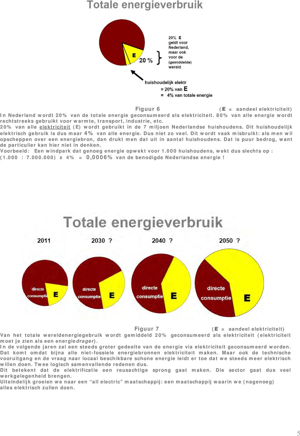 Dit huishoudelijk elektrisch gebruik is dus maar 4% van alle energie. Dus niet zo veel.