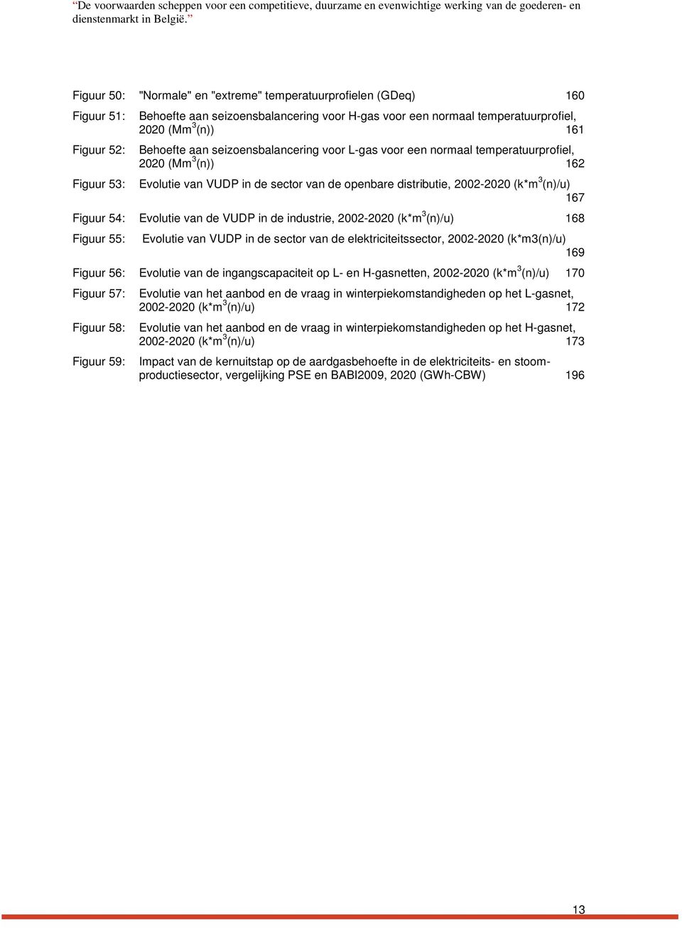 aan seizoensbalancering voor L-gas voor een normaal temperatuurprofiel, 2020 (Mm 3 (n)) 162 Figuur 53: Evolutie van VUDP in de sector van de openbare distributie, 2002-2020 (k*m 3 (n)/u) 167 Figuur