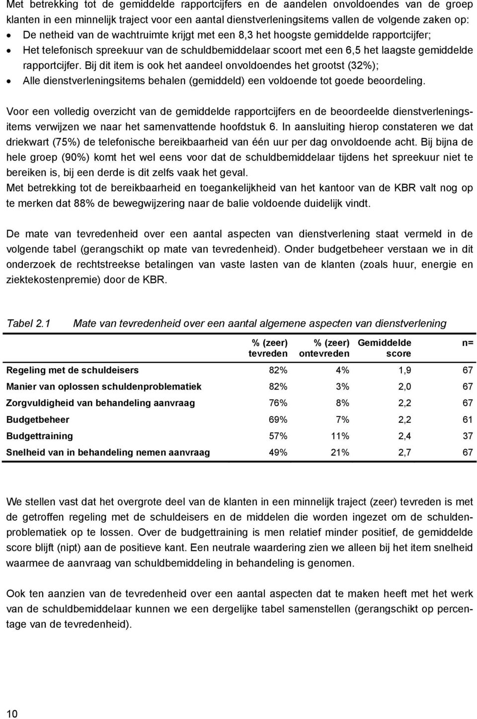 Bij dit item is ook het aandeel onvoldoendes het grootst (32%); Alle dienstverleningsitems behalen (gemiddeld) een voldoende tot goede beoordeling.