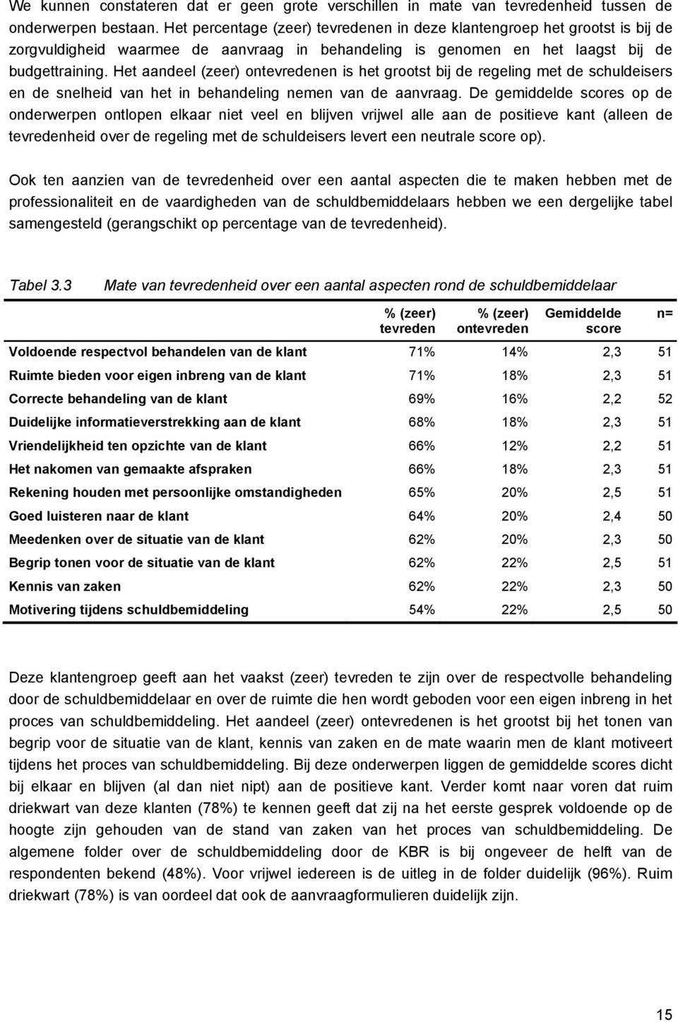 Het aandeel (zeer) ontevredenen is het grootst bij de regeling met de schuldeisers en de snelheid van het in behandeling nemen van de aanvraag.