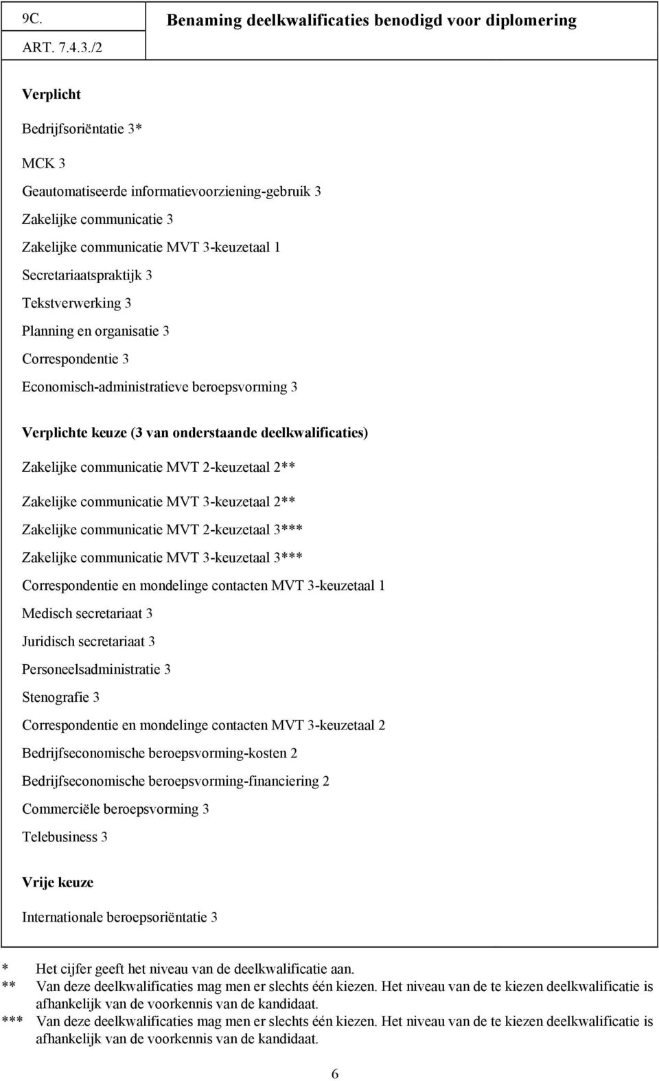 Planning en organisatie 3 Correspondentie 3 Economisch-administratieve beroepsvorming 3 Verplichte keuze (3 van onderstaande deelkwalificaties) Zakelijke communicatie MVT 2-keuzetaal 2** Zakelijke