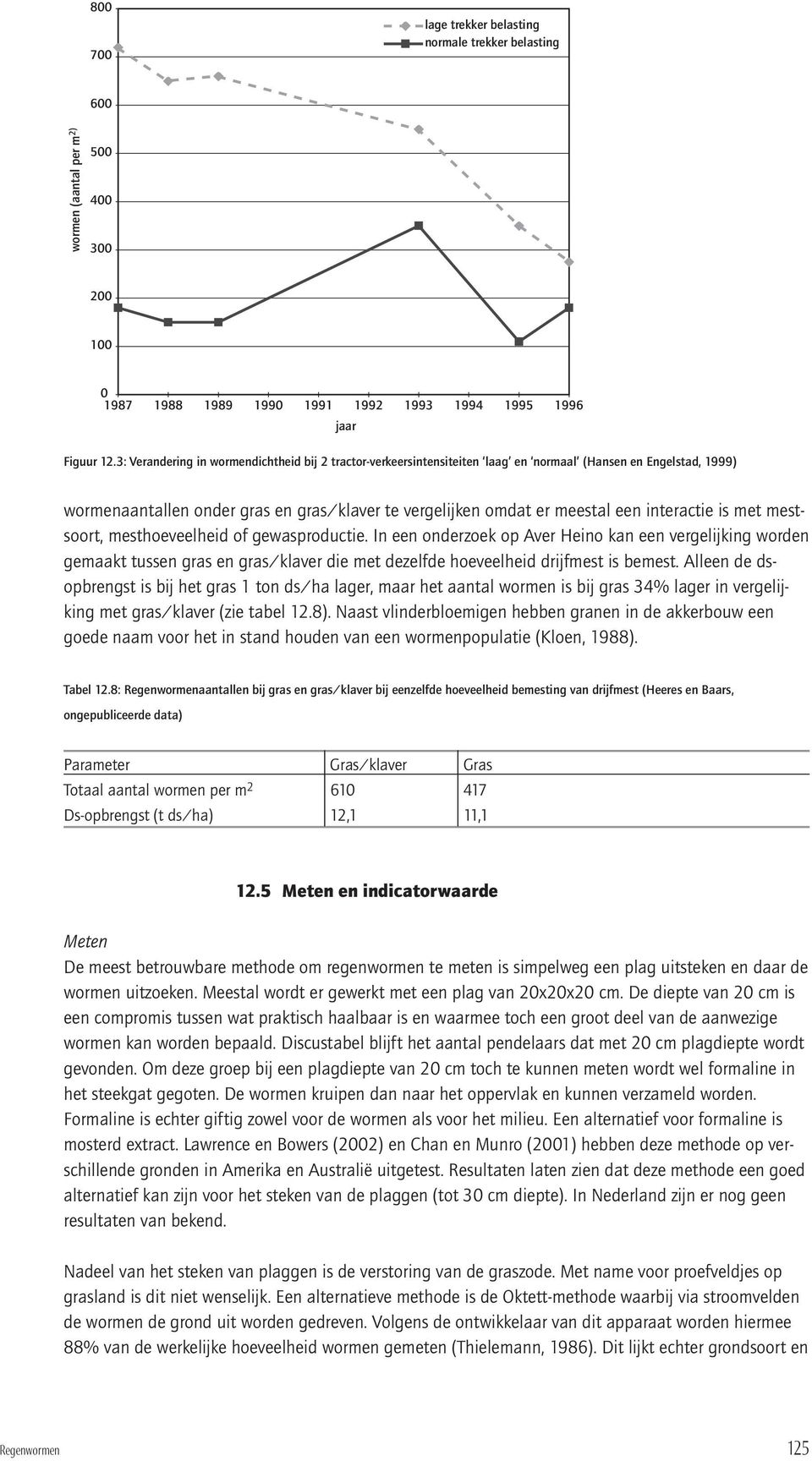 interactie is met mestsoort, mesthoeveelheid of gewasproductie.