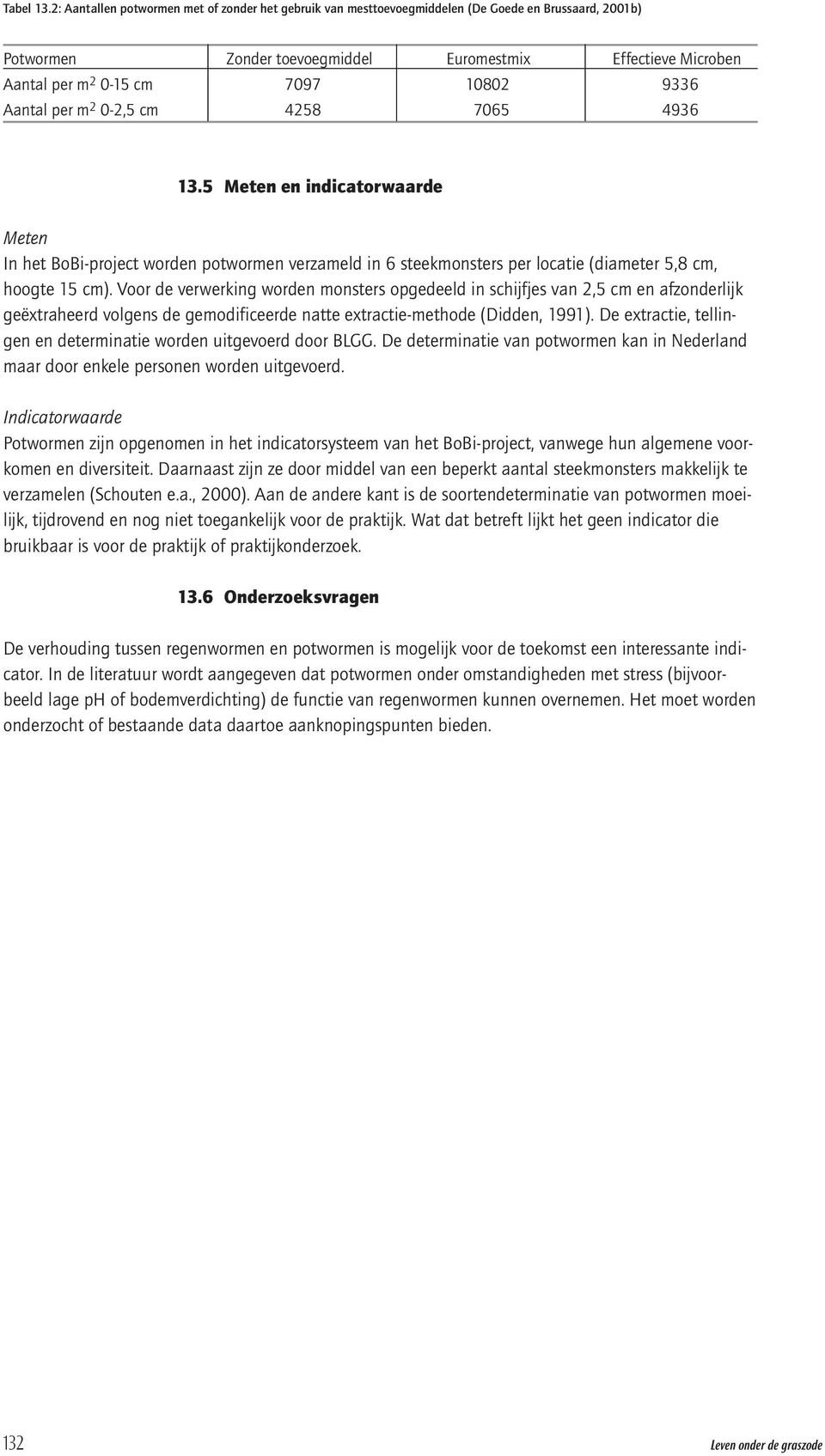 10802 9336 Aantal per m 2 0-2,5 cm 4258 7065 4936 13.5 Meten en indicatorwaarde Meten In het BoBi-project worden potwormen verzameld in 6 steekmonsters per locatie (diameter 5,8 cm, hoogte 15 cm).