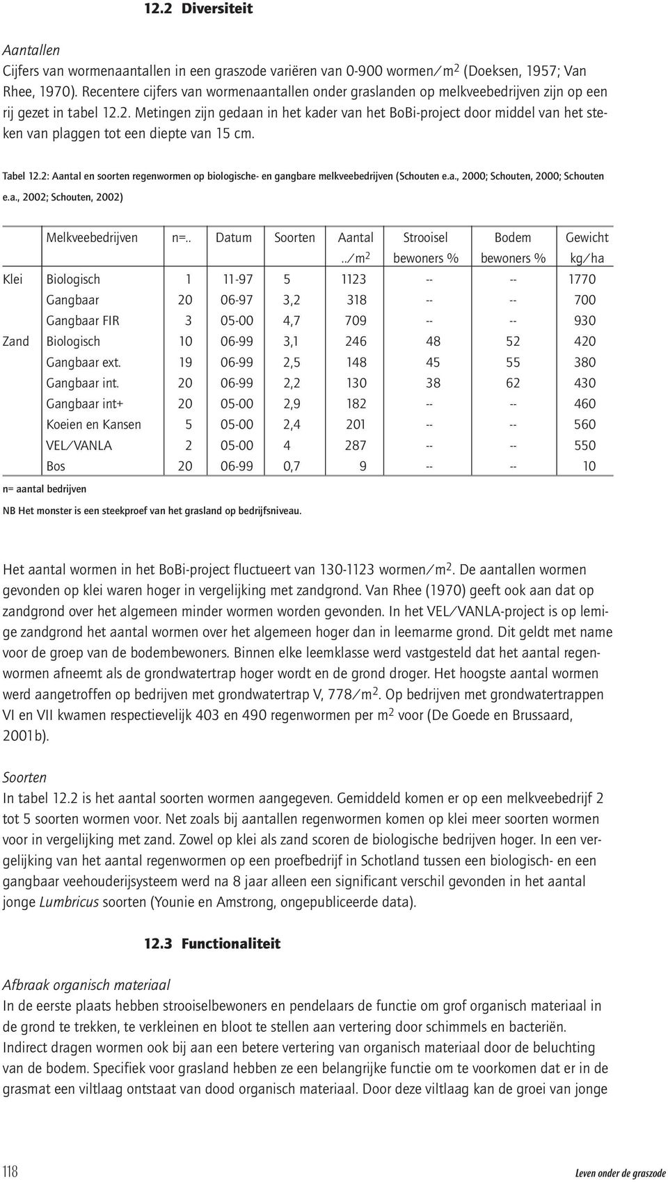 2. Metingen zijn gedaan in het kader van het BoBi-project door middel van het steken van plaggen tot een diepte van 15 cm. Tabel 12.