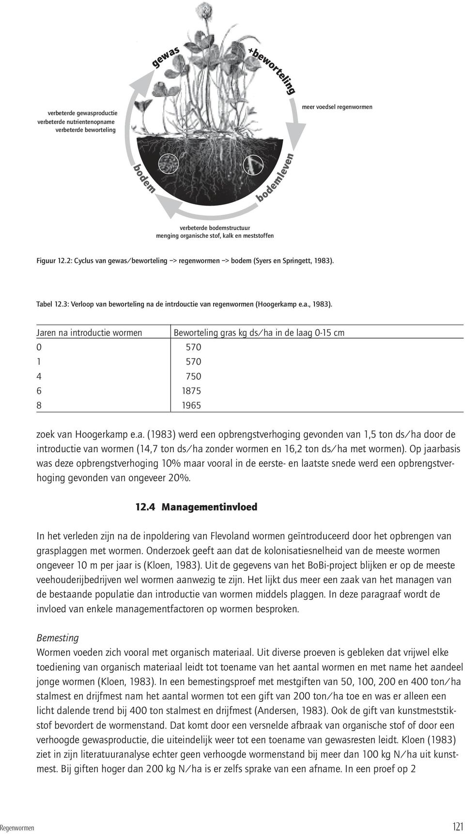 Tabel 12.3: Verloop van beworteling na de intrdouctie van regenwormen (Hoogerkamp e.a., 1983).