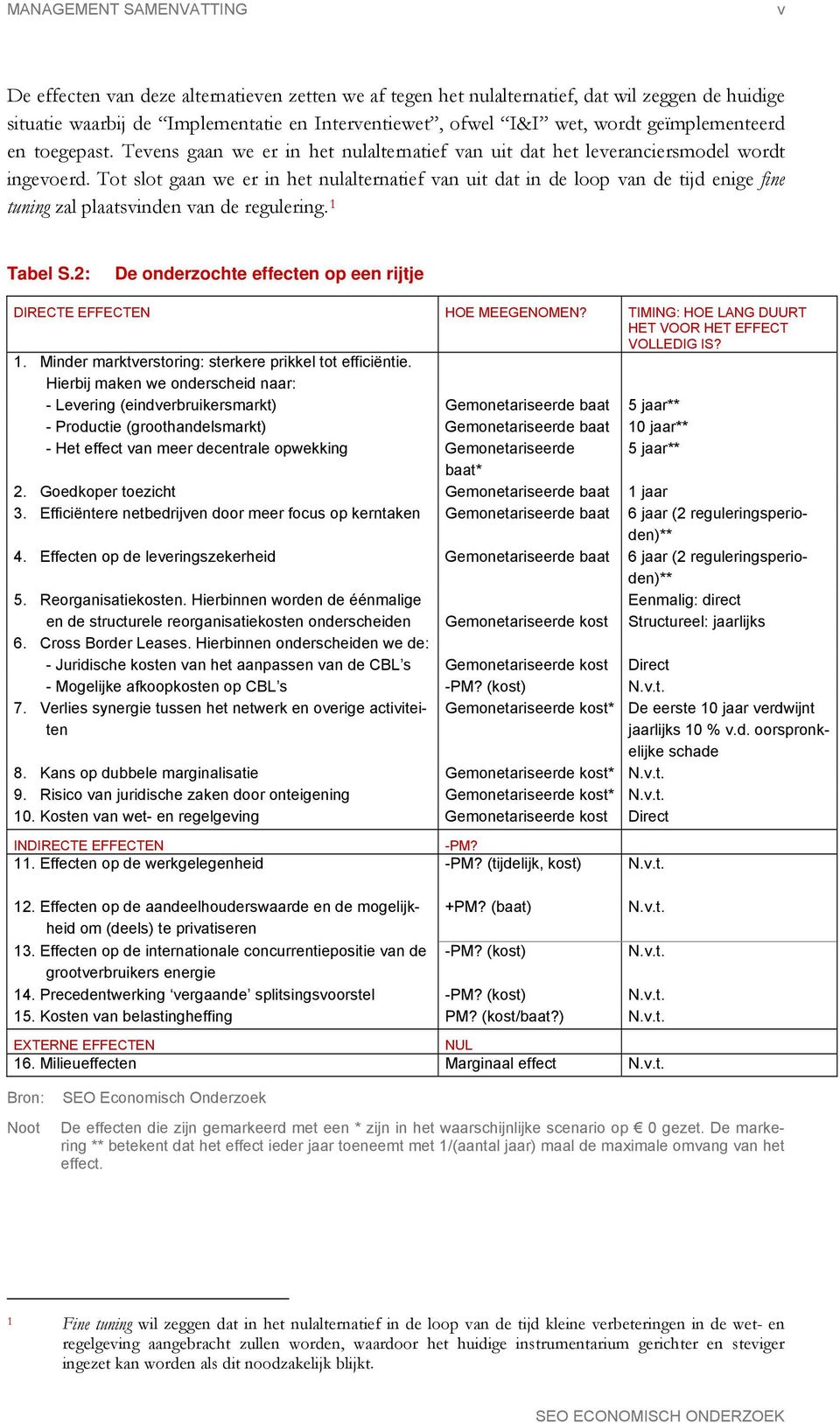 Tot slot gaan we er in het nulalternatief van uit dat in de loop van de tijd enige fine tuning zal plaatsvinden van de regulering. 1 Tabel S.