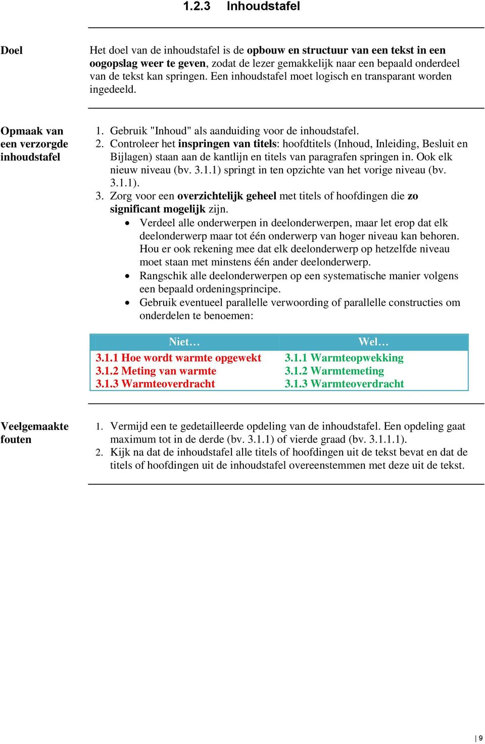 Controleer het inspringen van titels: hoofdtitels (Inhoud, Inleiding, Besluit en Bijlagen) staan aan de kantlijn en titels van paragrafen springen in. Ook elk nieuw niveau (bv. 3.1.