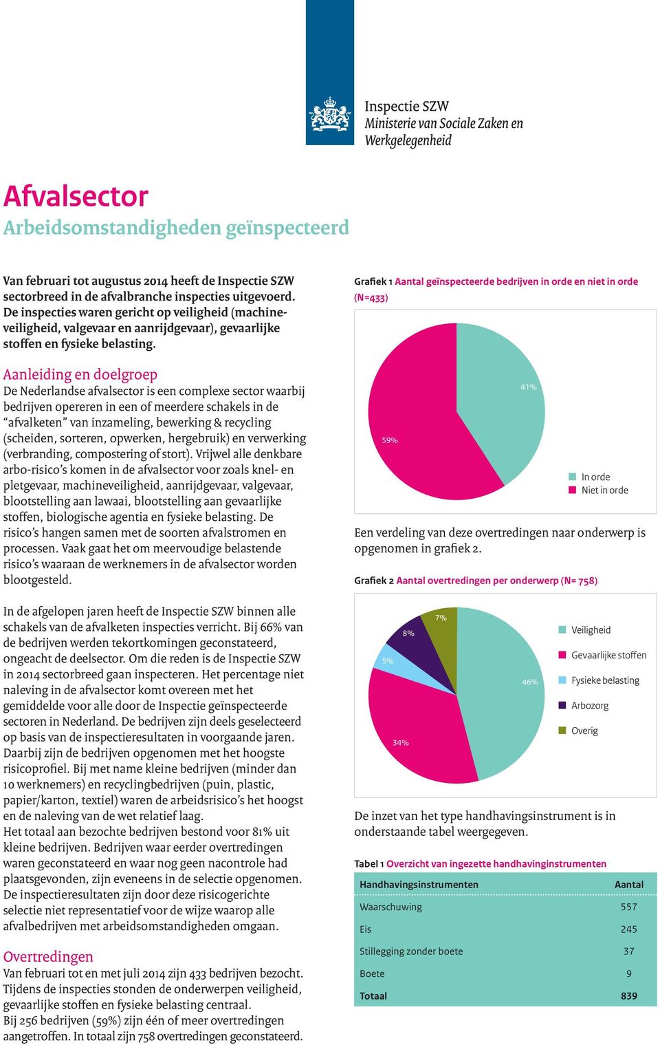 Aanleiding en doelgroep De Nederlandse afvalsector is een complexe sector waarbij bedrijven opereren in een of meerdere schakels in de afvalketen van inzameling, bewerking & recycling (scheiden,