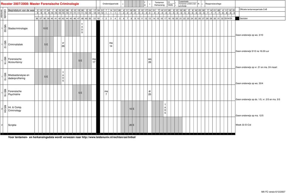 M50 tadscriminologie 0 E Geen onderwijs op wo. 3/0 M5 Criminalistiek 5 E 6 4 Geen onderwijs 5/ na 6.00 uur M54 Forensische ccountancy 7 wo 6 Geen onderwijs op. en.
