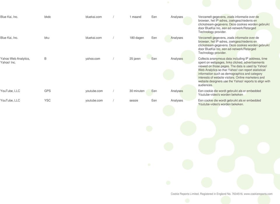 co / 180 dagen Analyses Verzaelt gegevens, zoals inforatie over de browser, het IP-adres, zoekgeschiedenis en clickstrea-gegevens.