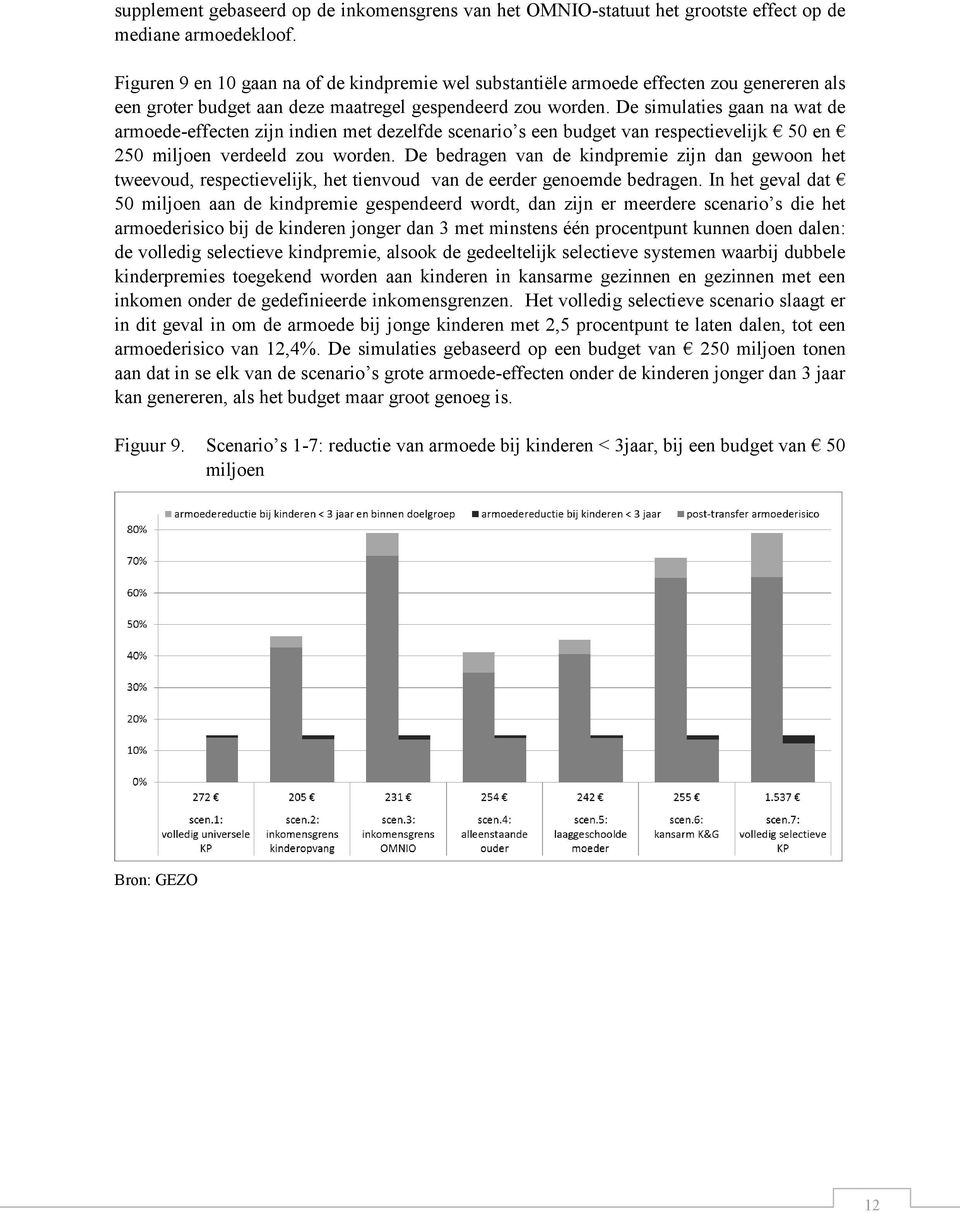 De simulaties gaan na wat de armoede-effecten zijn indien met dezelfde scenario s een budget van respectievelijk 50 en 250 miljoen verdeeld zou worden.