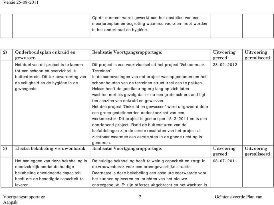 Realisatie : Dit project is een voortvloeisel uit het project Schoonmaak Terreinen In de aanbevelingen van dat project was opgenomen om het schoonhouden van de terreinen structureel aan te pakken.