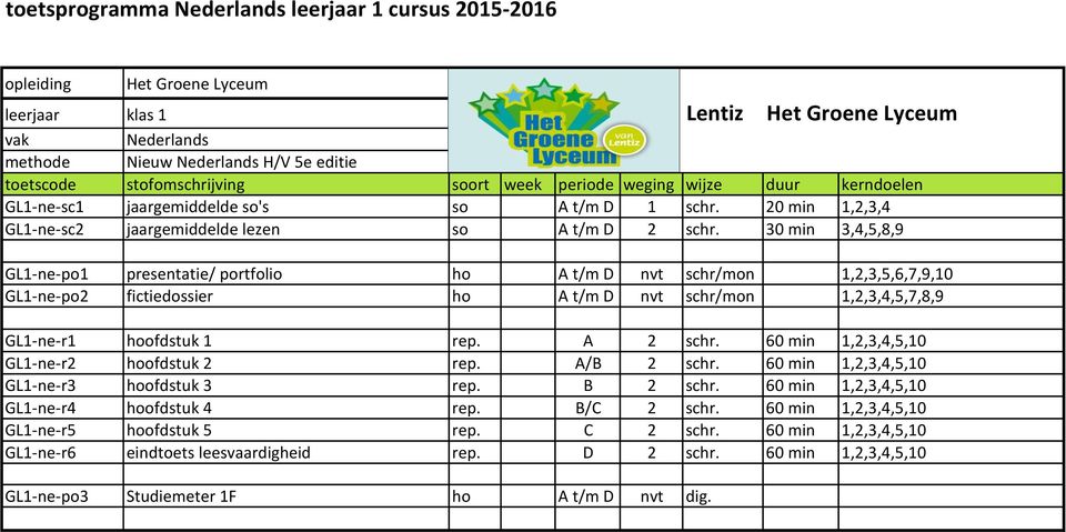 30 min 3,4,5,8,9 GL1-ne-po1 presentatie/ portfolio ho A t/m D nvt schr/mon 1,2,3,5,6,7,9,10 GL1-ne-po2 fictiedossier ho A t/m D nvt schr/mon 1,2,3,4,5,7,8,9 GL1-ne-r1 hoofdstuk 1 rep. A 2 schr.