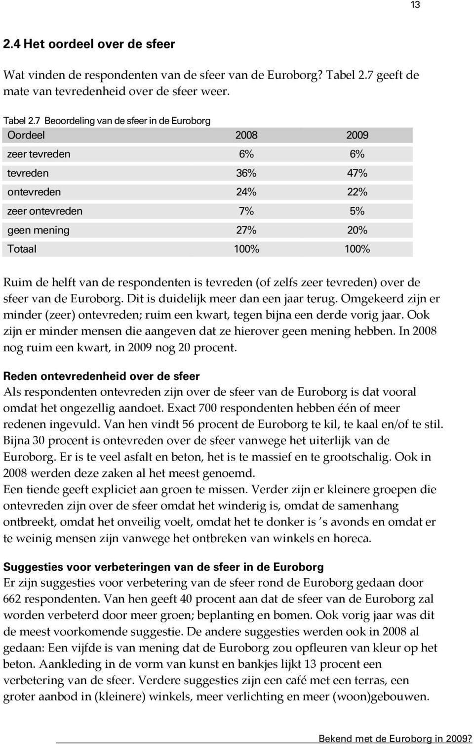 7 Beoordeling van de sfeer in de Euroborg Oordeel 2008 2009 zeer tevreden 6% 6% tevreden 36% 47% ontevreden 24% 22% zeer ontevreden 7% 5% geen mening 27% 20% Totaal 100% 100% Ruim de helft van de