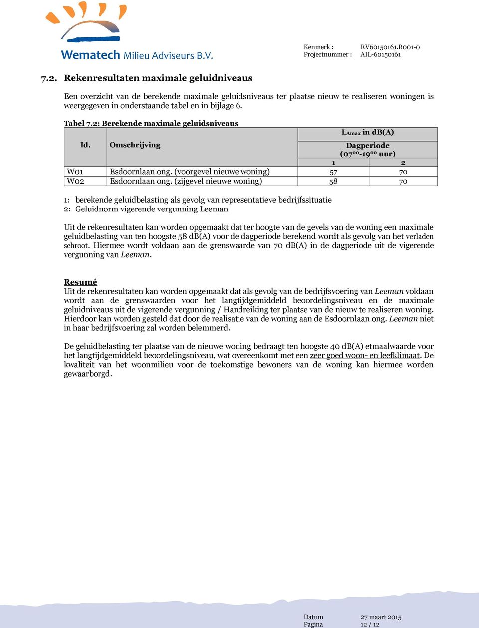 2: Berekende maximale geluidsniveaus LAmax in db(a) Id. Omschrijving Dagperiode (07 00-19 00 uur) 1 2 W01 Esdoornlaan ong. (voorgevel nieuwe woning) 57 70 W02 Esdoornlaan ong.