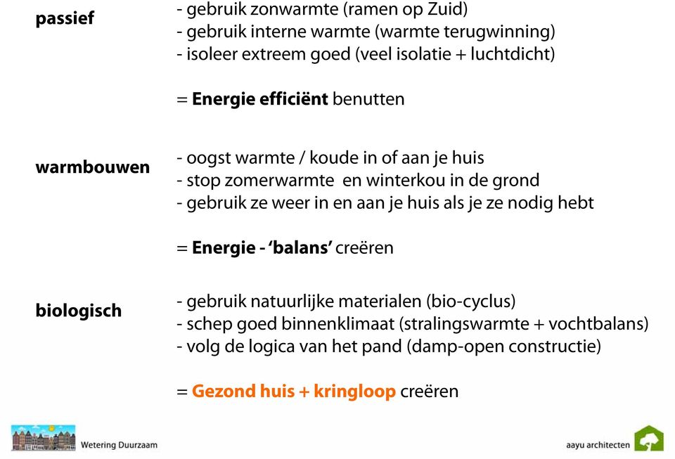 -gebruikzeweerin en aanje huisalsje zenodighebt = Energie - balans creëren biologisch -gebruiknatuurlijkematerialen(bio-cyclus) -